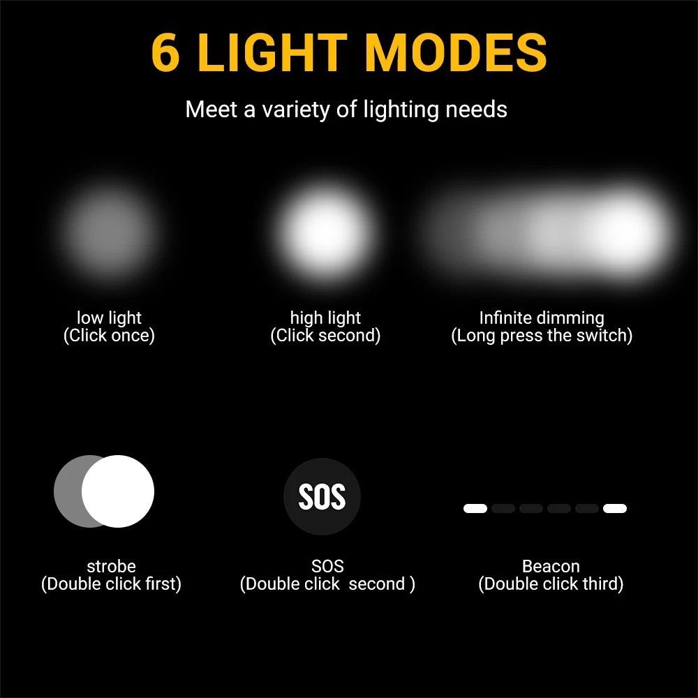 BORUiT D20 Zoom LED Kafa Lamba - Lolin D32 incelemesi ve fiyatı