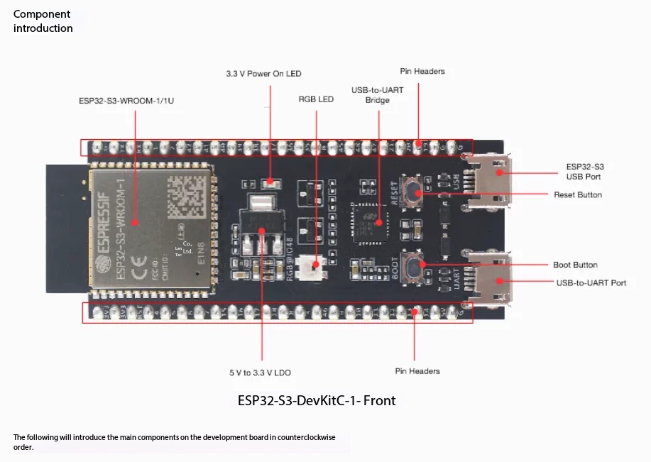 Espressif ESP32-S3-DevKitC-1,  - Esp32 S3 Devkitc 1 incelemesi ve fiyatı