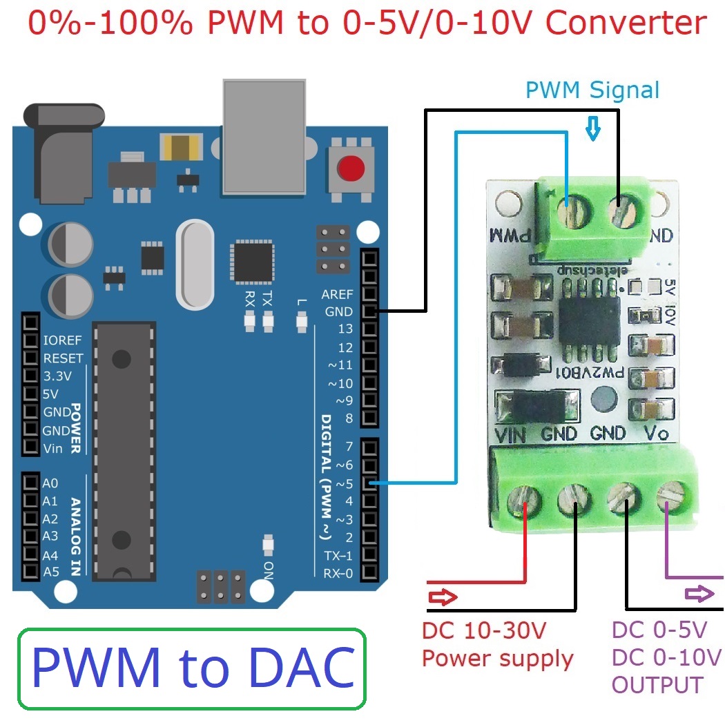 5 adet PWM DAC dönüştürücü gir - Nodemcu 32S incelemesi ve fiyatı