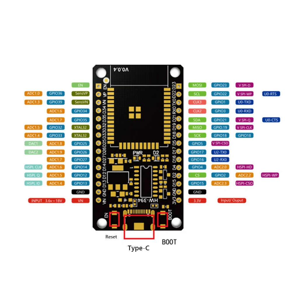 ESP32 Geliştirme Kurulu WiFi+B - Nodemcu 32S incelemesi ve fiyatı
