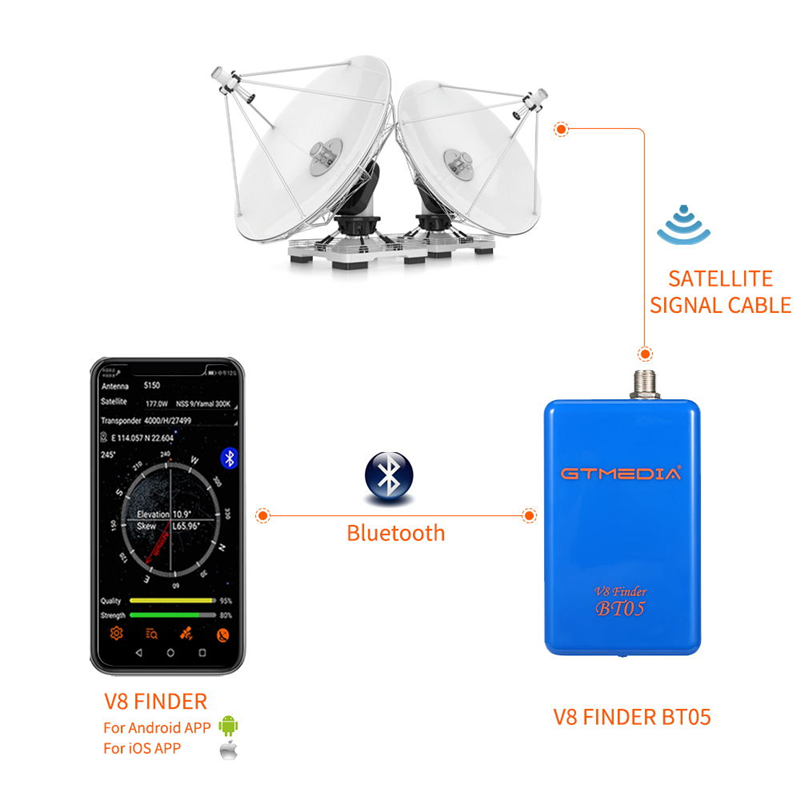 GTMEDIA V8 Bulucu BT05 Dijital - Devkitc incelemesi ve fiyatı
