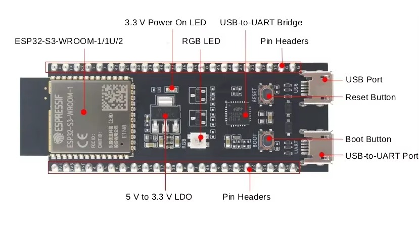 ESP32-S3 DevKitC-1 ve 1U Geliş - Esp32 S3 Devkitc 1 incelemesi ve fiyatı
