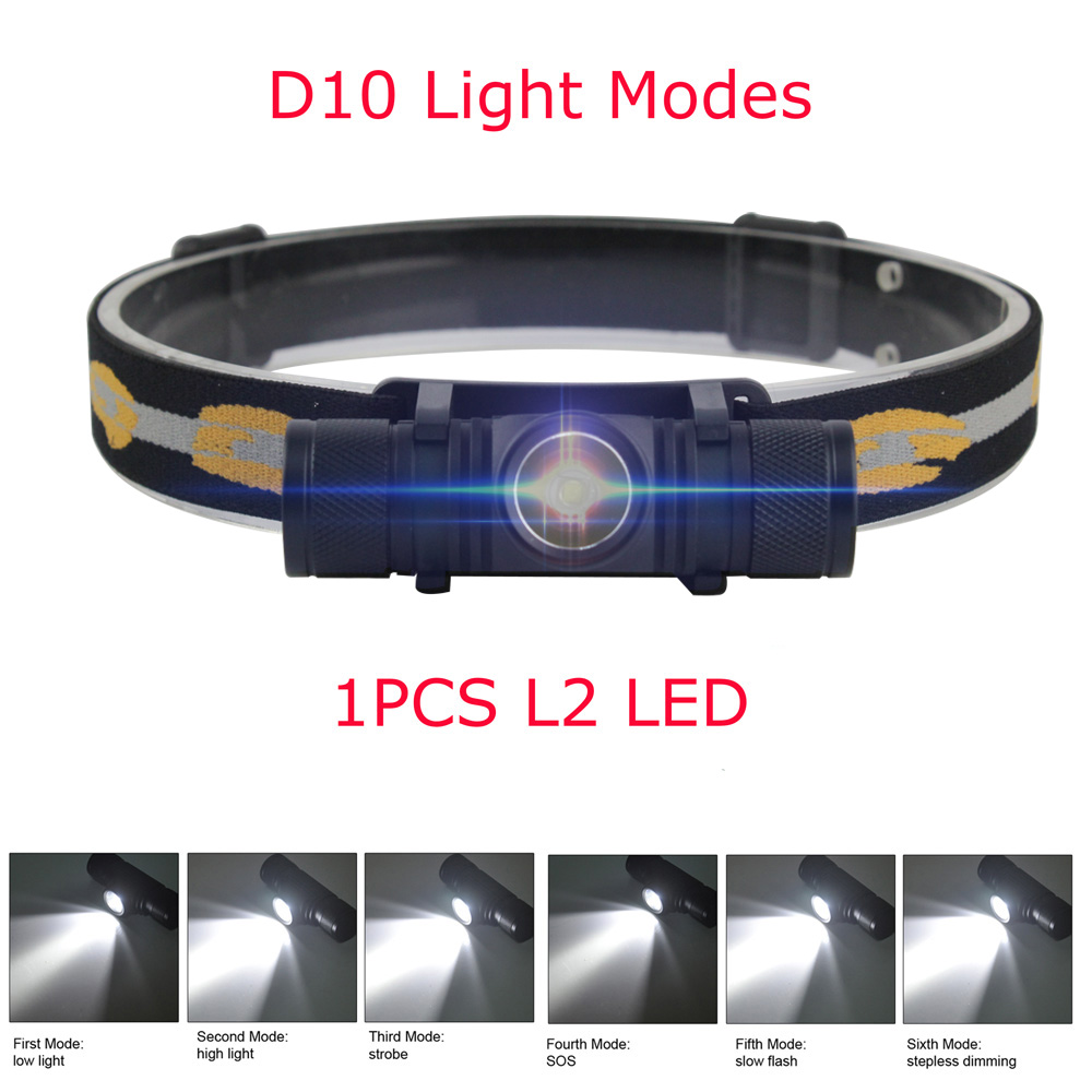 BORUiT D10/D20 Güçlü LED Far 1 - Lolin D32 incelemesi ve fiyatı